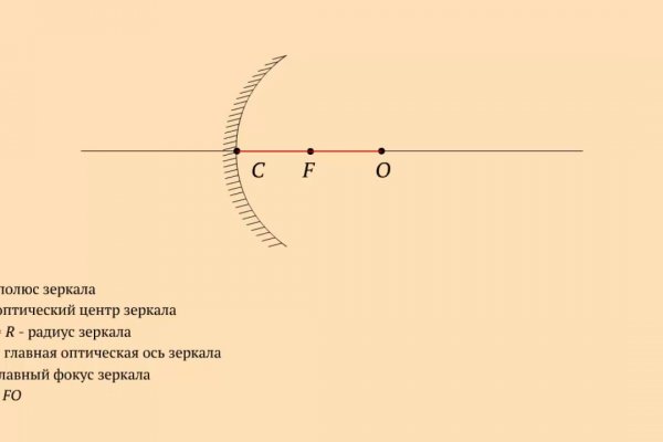 Кракен даркнет только через тор