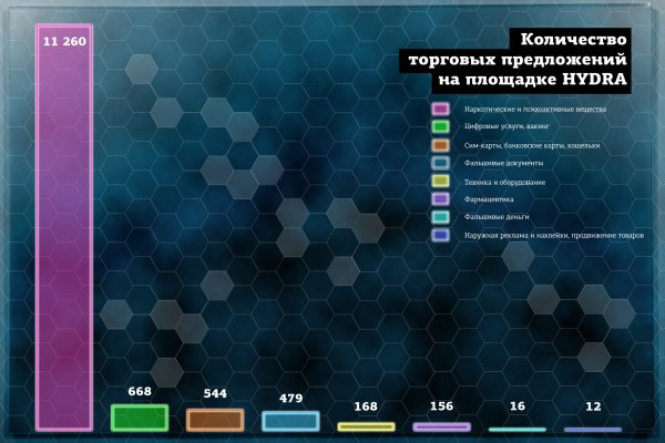 Кракен магазин vk2 top